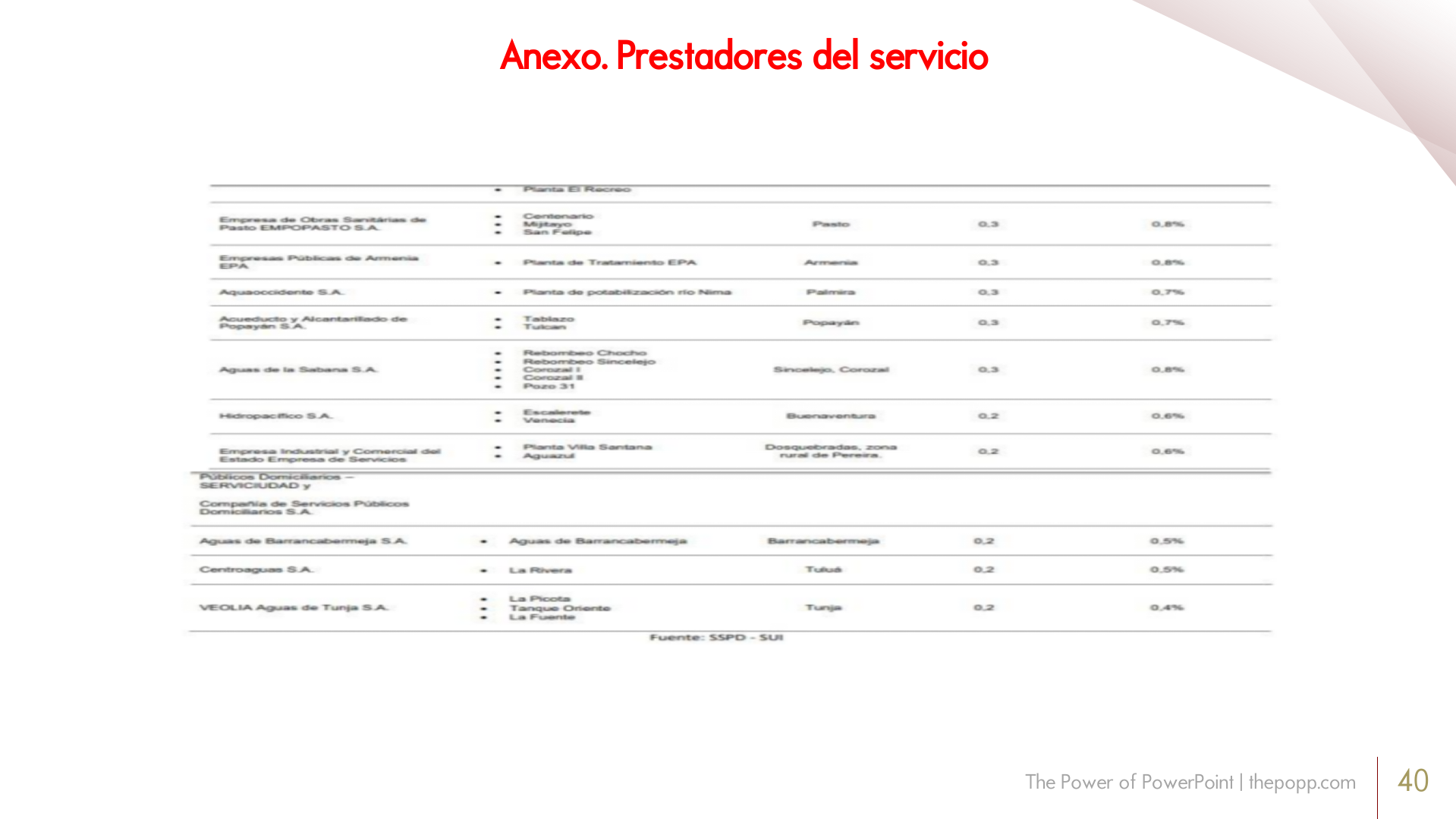 Slide40
